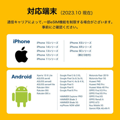 馬來西亞 eSIM｜7天40GB｜超高速5G｜附當地電話號碼